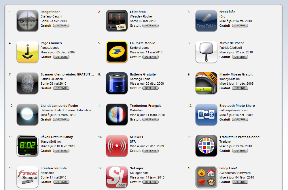 Rangefinder iPhone Utility App #1 in Francia